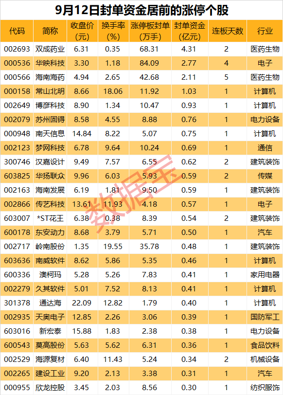 揭秘涨停丨海南自贸港概念再掀涨停潮