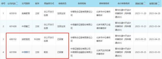 普华永道遭顶格处罚，“换所潮”要来？