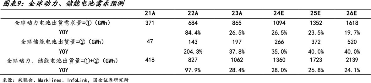 复合增长36.3%！ 股权激励设置销量高增长考核指标 亿纬锂能剑指更高市占率