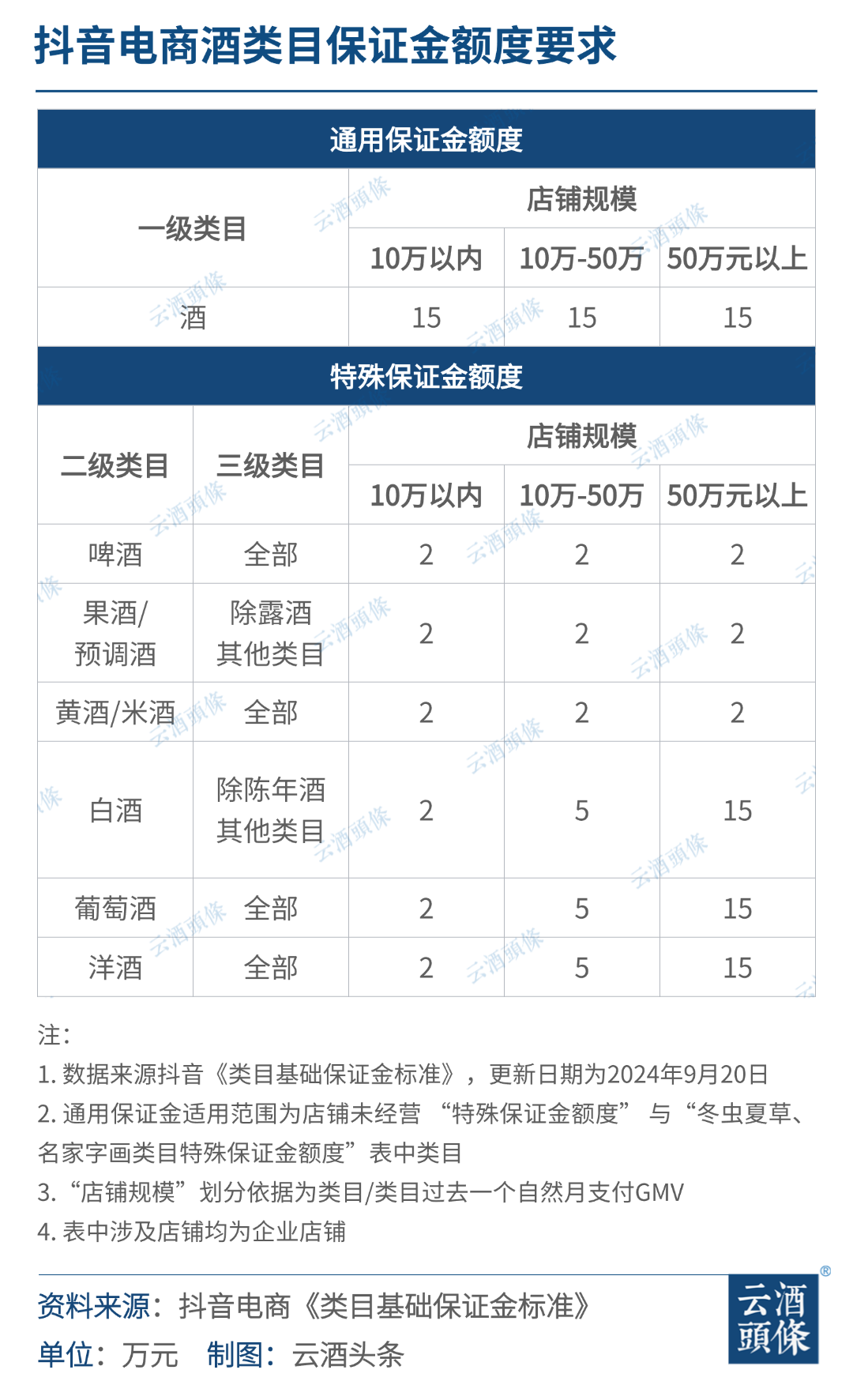 保证金直降10万，抖音们想要“讨好”谁？