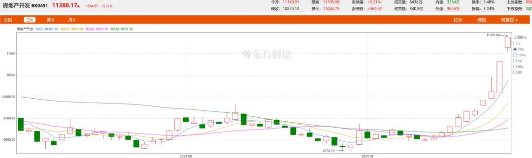 重大信号！房地产，趋势彻底被扭转？