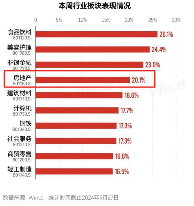 重大信号！房地产，趋势彻底被扭转？