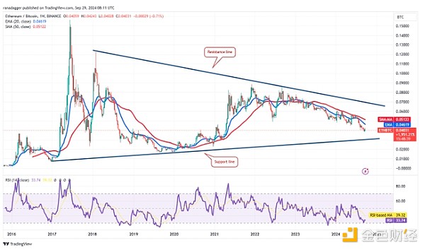 以太坊表现不及比特币 ETH/BTC对是否有望扭转局面？