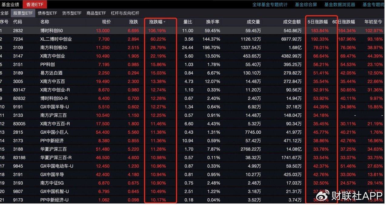 买不买只看它是不是中国资产，资金借港股ETF、日本ETF大举买入