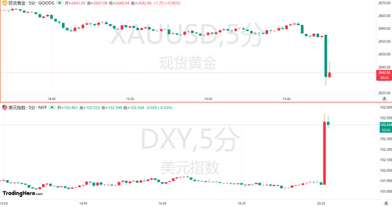 较预期将近翻倍！9月非农“爆表”，美联储放慢降息“板上钉钉”？