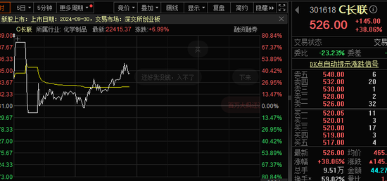 史诗级大涨...惊魂跳水...2万亿...系统宕机！A股，又见证历史