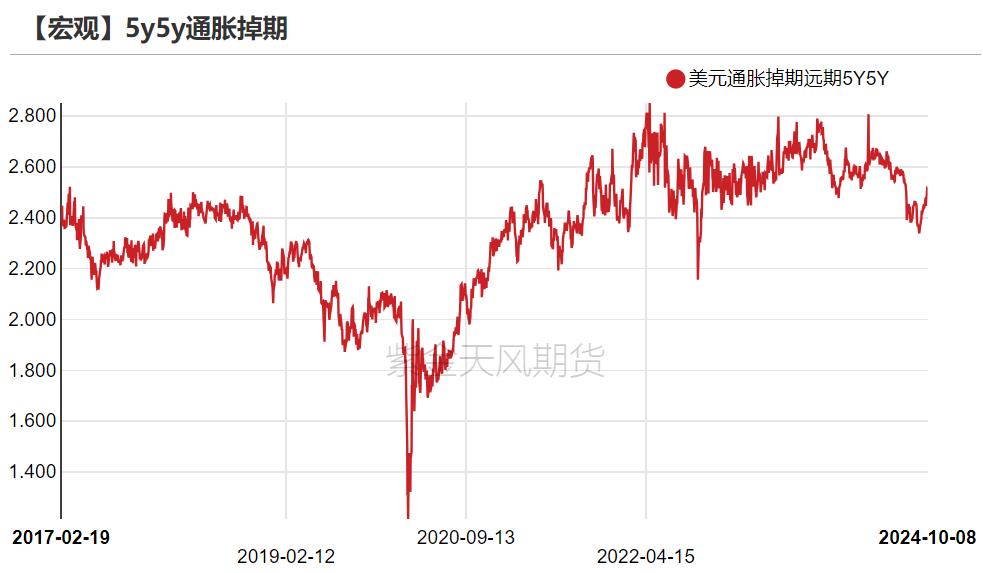 黄金：回调警报 市场转折点已至？