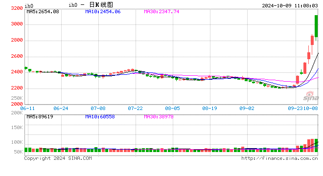 光大期货：10月9日金融日报