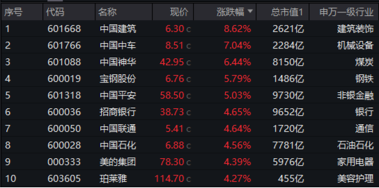 高位股猛烈退潮，“中字头”力挽狂澜，A50ETF华宝（159596）收涨1.4%！机构：关注“大而美”核心资产