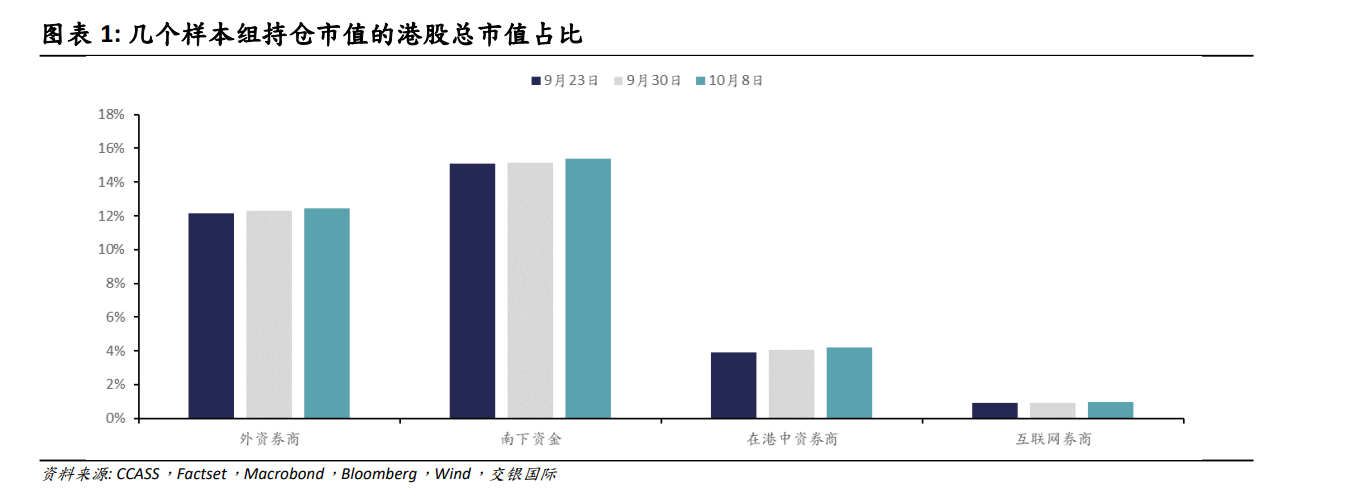 港股市场波动加剧！机构称金融和可选消费或成下一步关注焦点