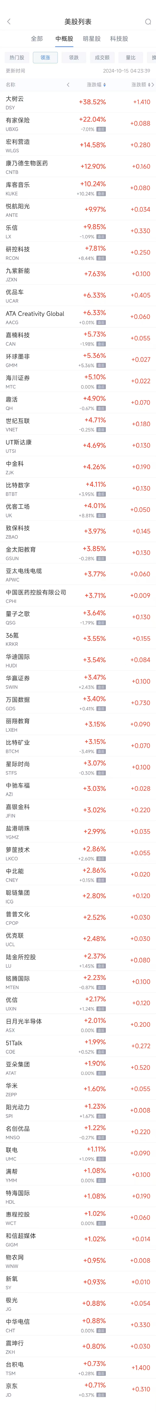 周一热门中概股多数下跌 拼多多跌6%，小鹏跌9.8%