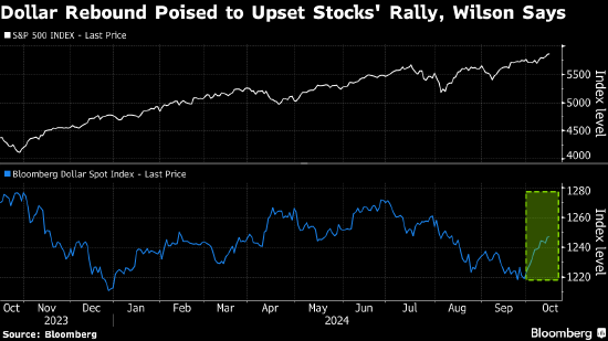 摩根士丹利策略师Wilson认为强势美元威胁美股涨势
