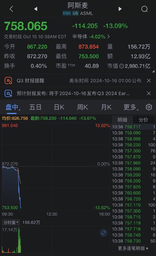 订单量远不及预期令阿斯麦股价重挫