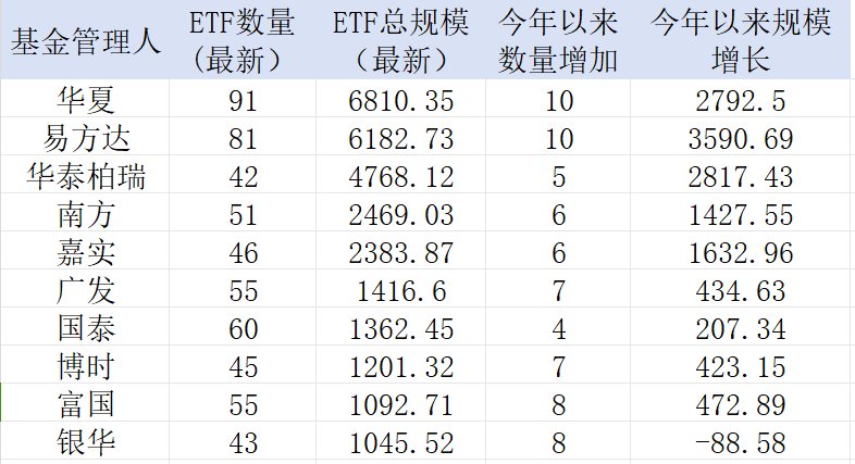 中证A500，公募不能输的战争！